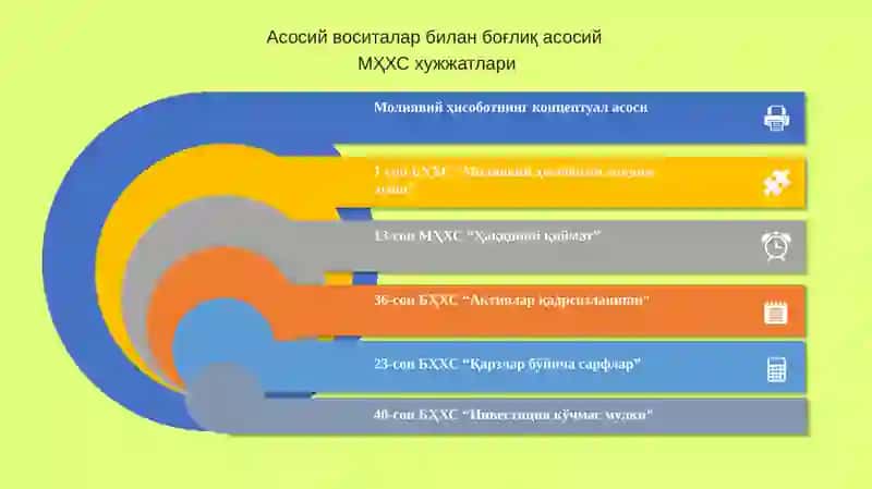 Асосий воситалар 4