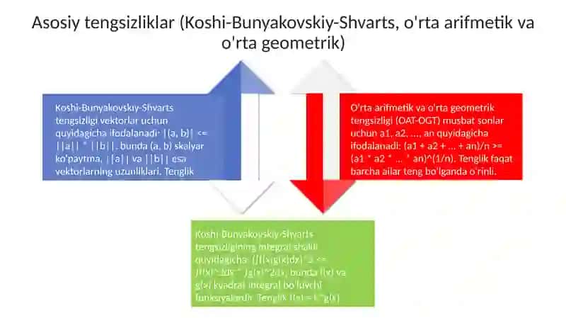 Sonli Tengsizliklar va Ularning Xossalari 4