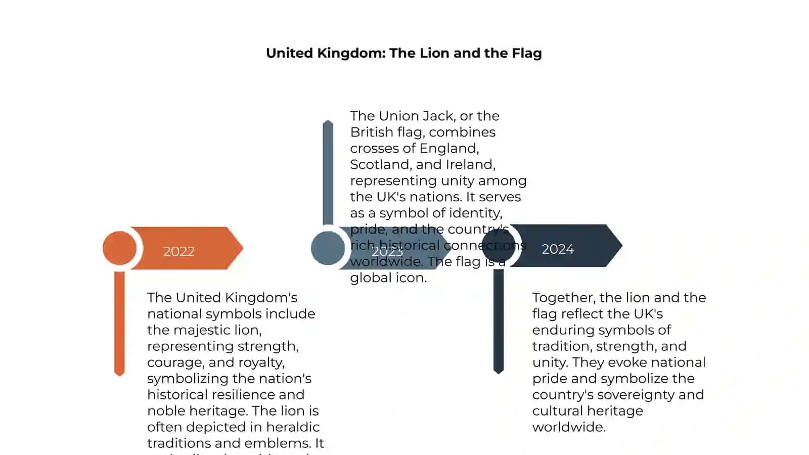 National symbols of English-speaking countries 4