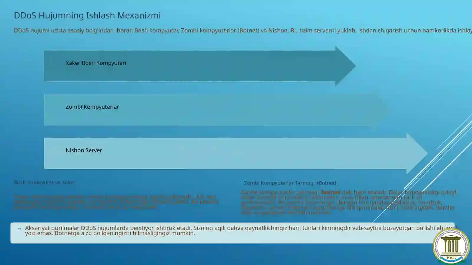 Zamonaviy tarmoqlarda DDoS hujumlari va himoyalanish usullari 4