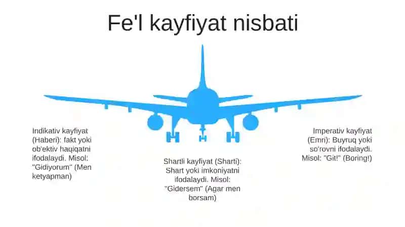 Fe'l Nisbatlari 4