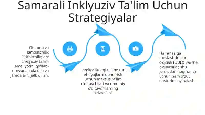 Inklyuziv Ta'limga To'siqlar va Muammolar 4