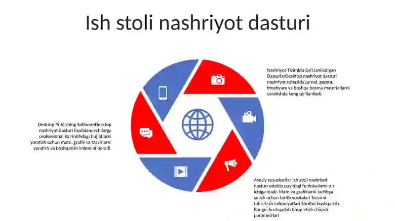 Nashriyot Tizimida Qo'Llaniladigan Dasturlar 4