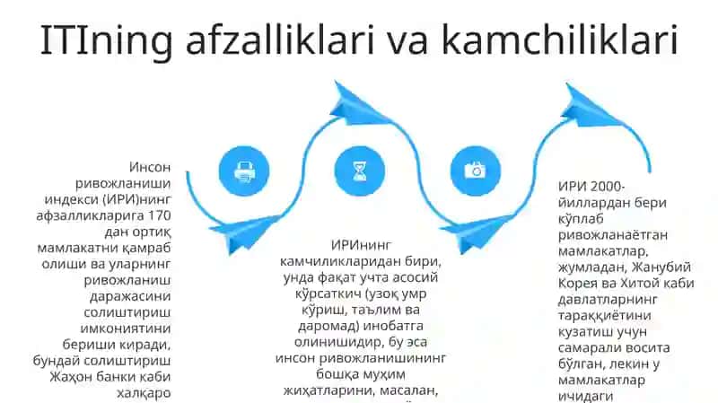 Inson taraqqiyoti konsepsiyasi 4