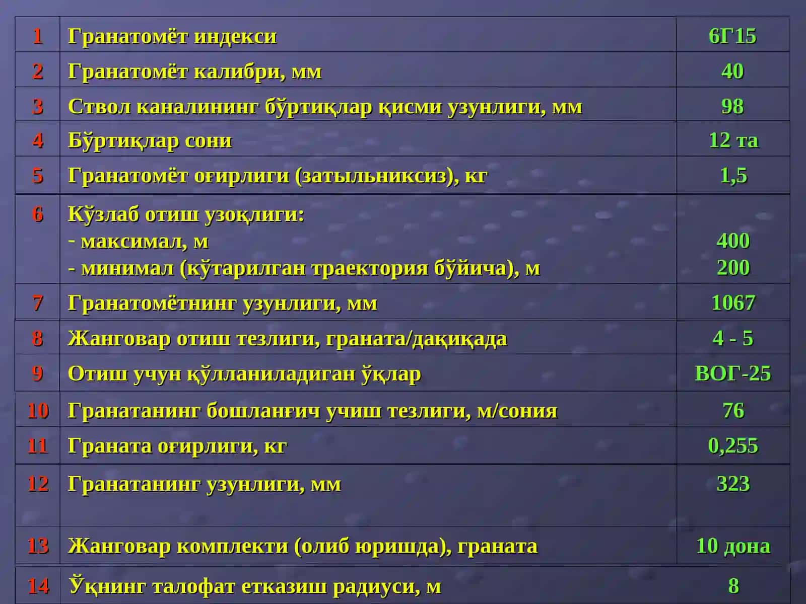 ҚУРОЛ-АСЛАҲА ВА ОТИШ ЦИКЛИ 4
