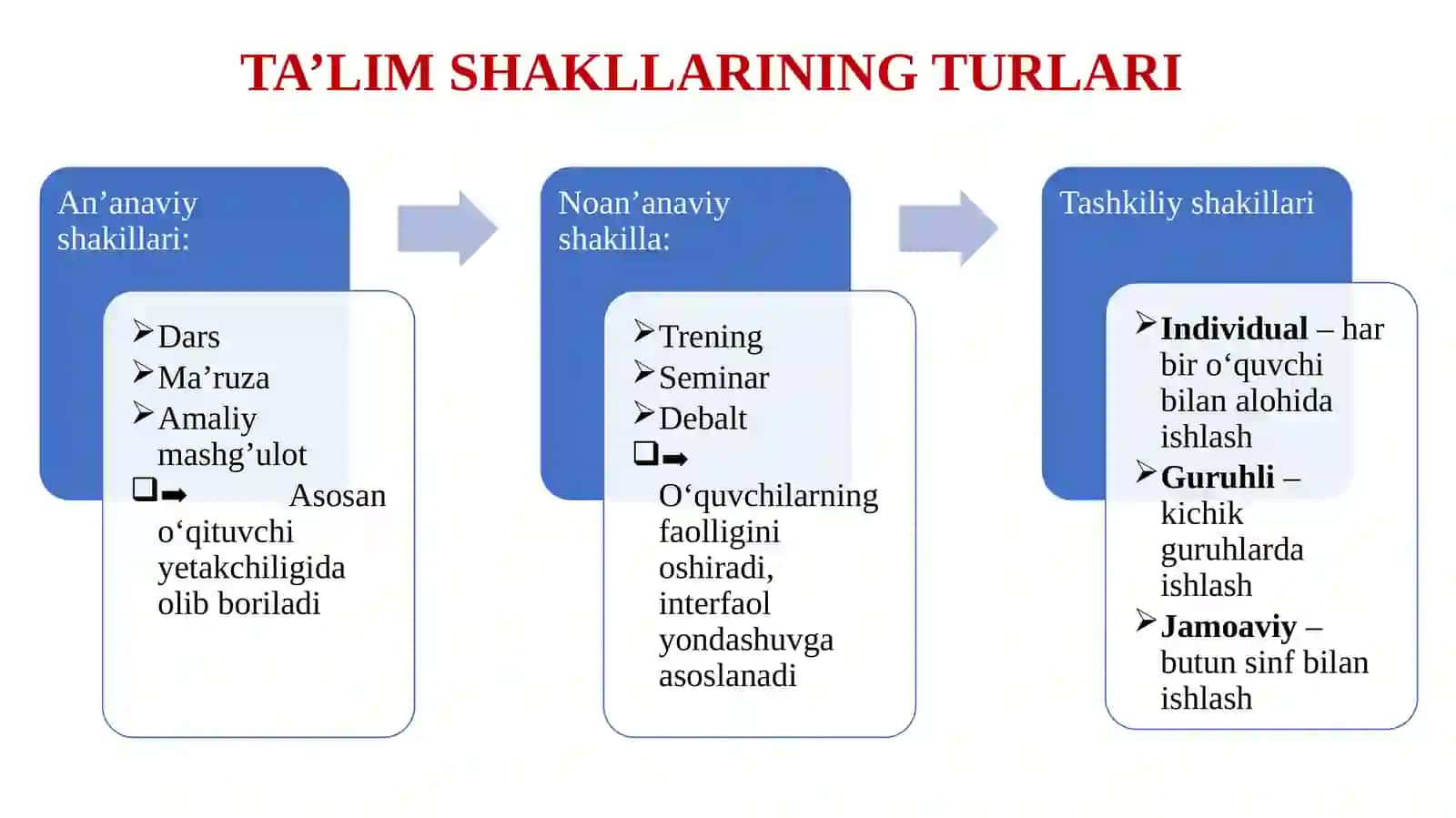 Ta'limni tashkillashtiruvchi shakillar va vositalar 4