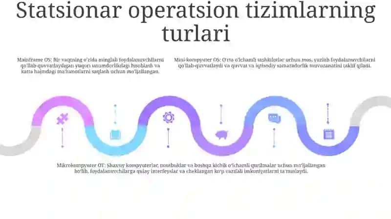 Statsionar Va Mobil Operation Tizim Turi 4