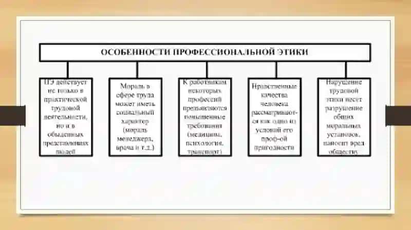 Кодекс профессиональной этики работника банка 4