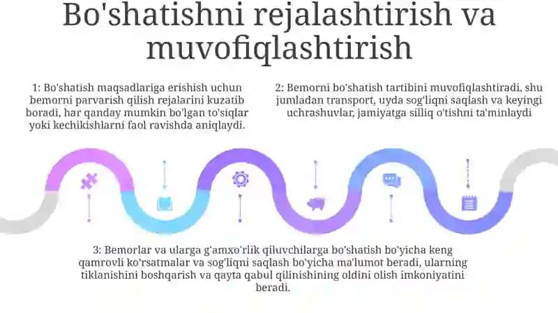 Parvarish Kichik Tibbiyot Xodimi 4