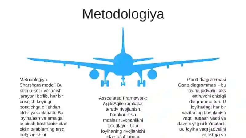 Ganta Diagrammasi Asosida Faolyatini Boshqarish Loyixasini Ishlab Chiqish 4