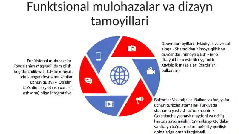 Balkonlar Va Lodjalar 4