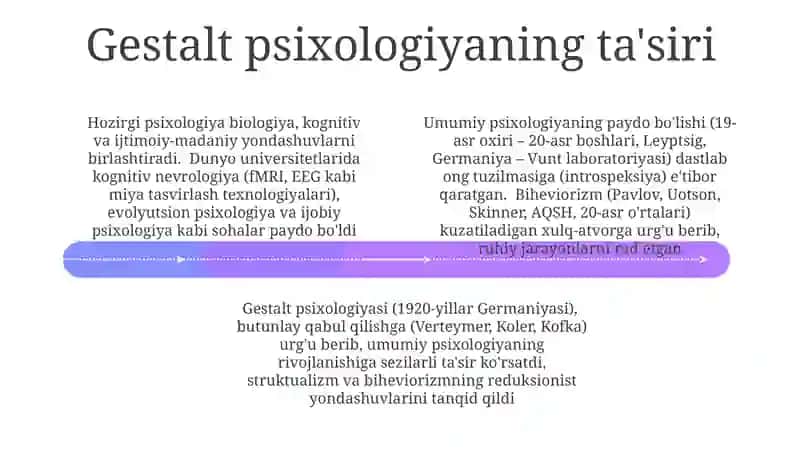 Insonparvarlik Psixologiyasining Paydo boʻlishi 4
