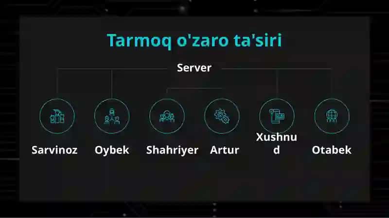 Kompyuter tarmoqlari 4
