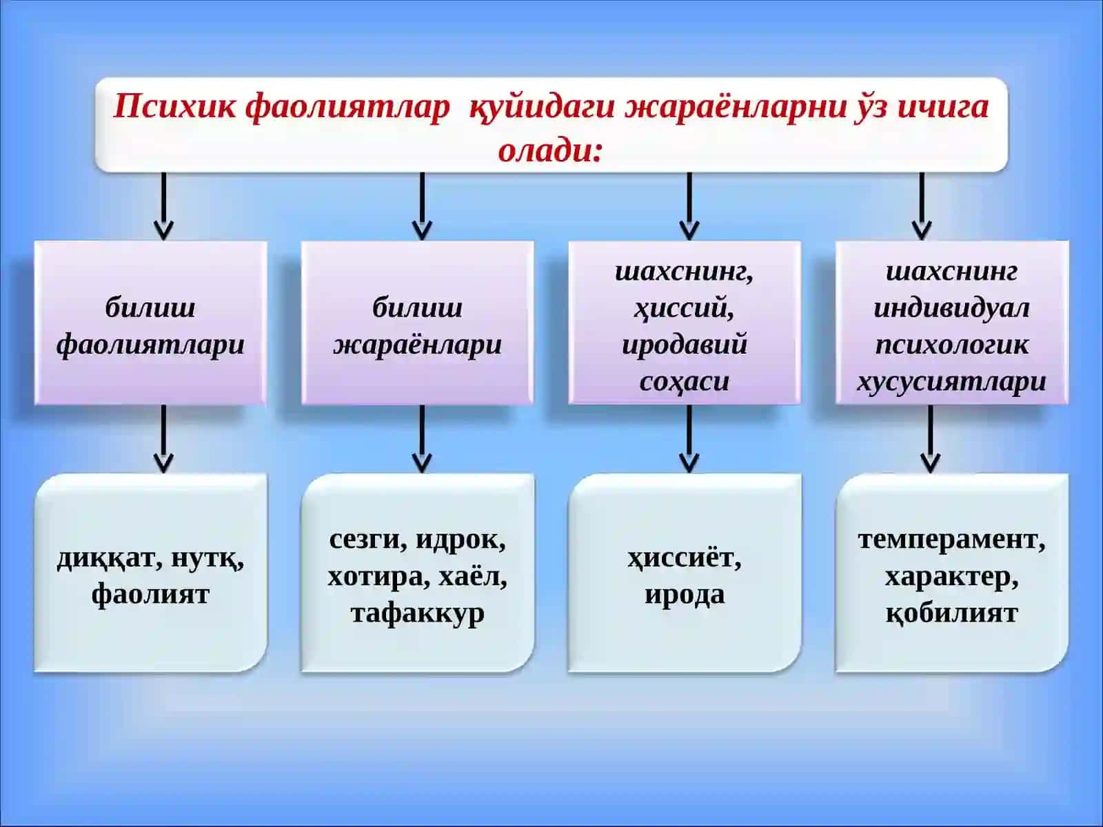 ПСИХОЛОГИЯНИНГ ПРЕДМЕТИ 4