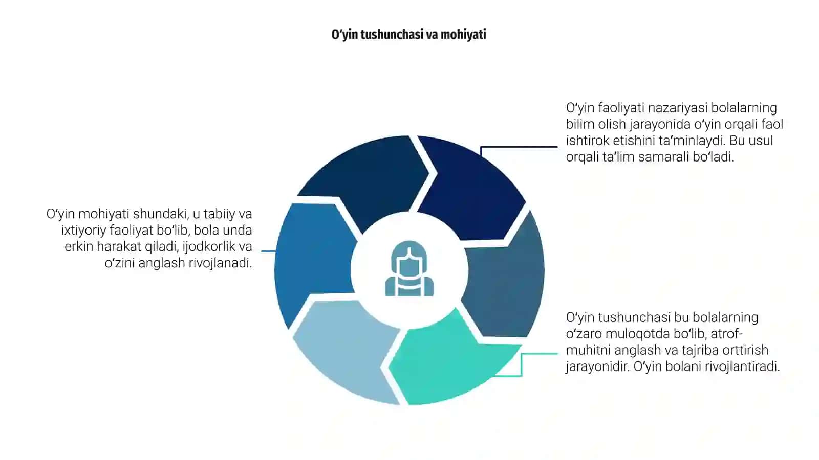 Oʻyin faoliyati nazaryasi 4