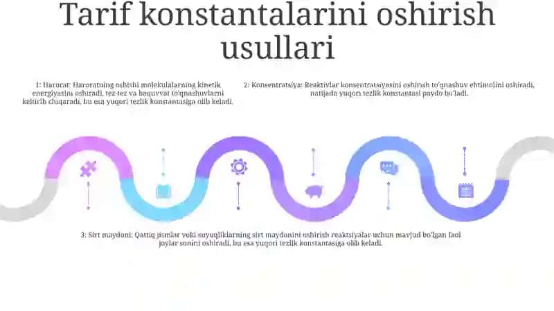 Tezlik Konstantasi Va Uni Oshirish Usuli 4