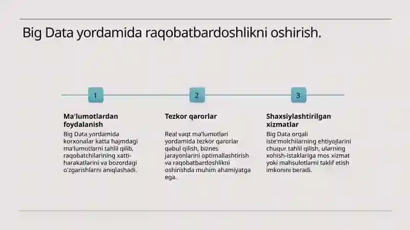 Big Data ning zamonaviy biznesdagi roli 4