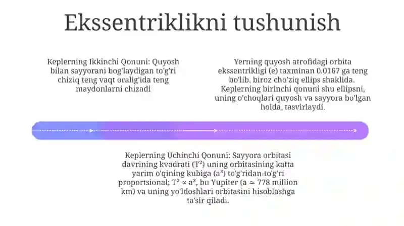 Keplerning Ikkinchi Qonuni: Teng Maydonlar Qonuni 4