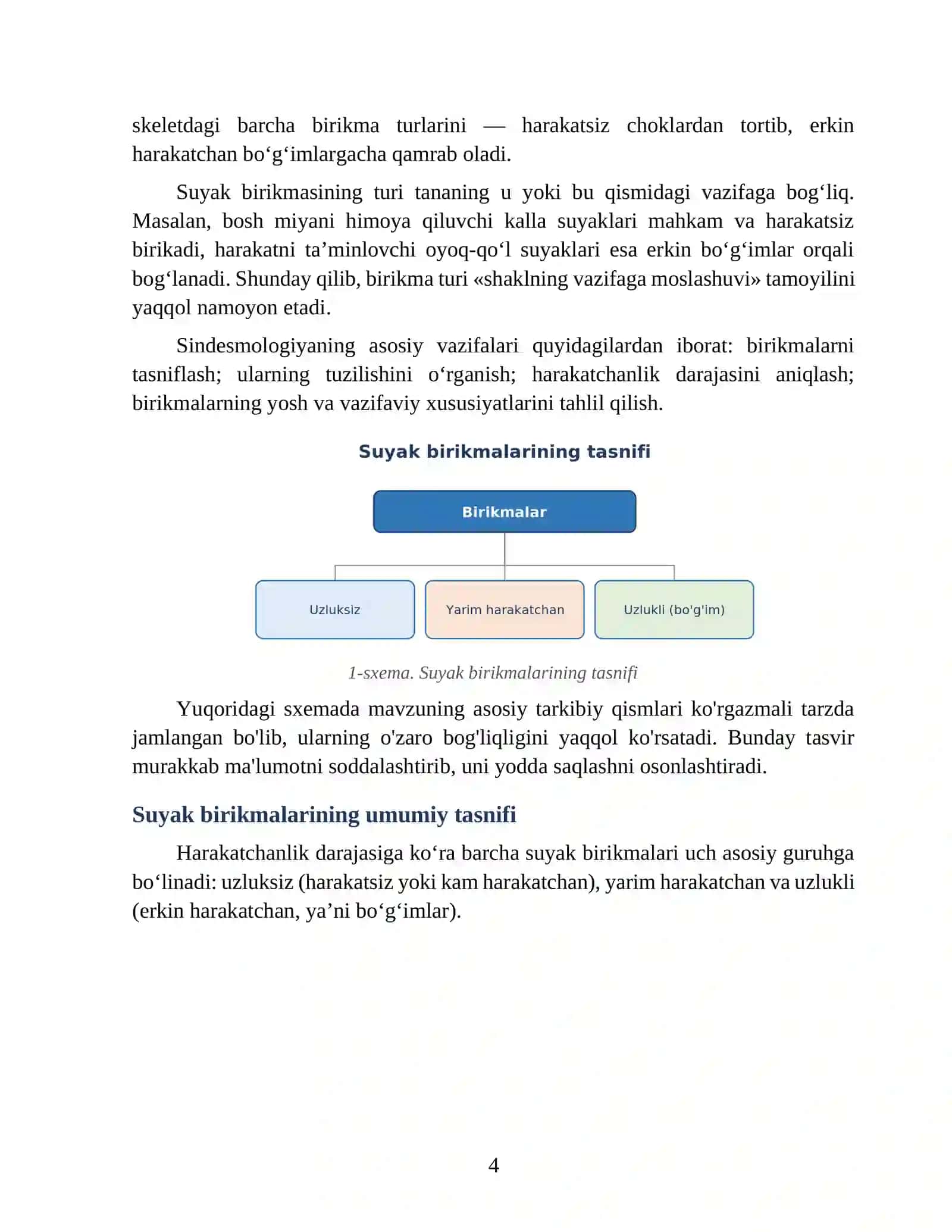 Suyaklar birikmasi haqida ta'limot (sindesmologiya) 4