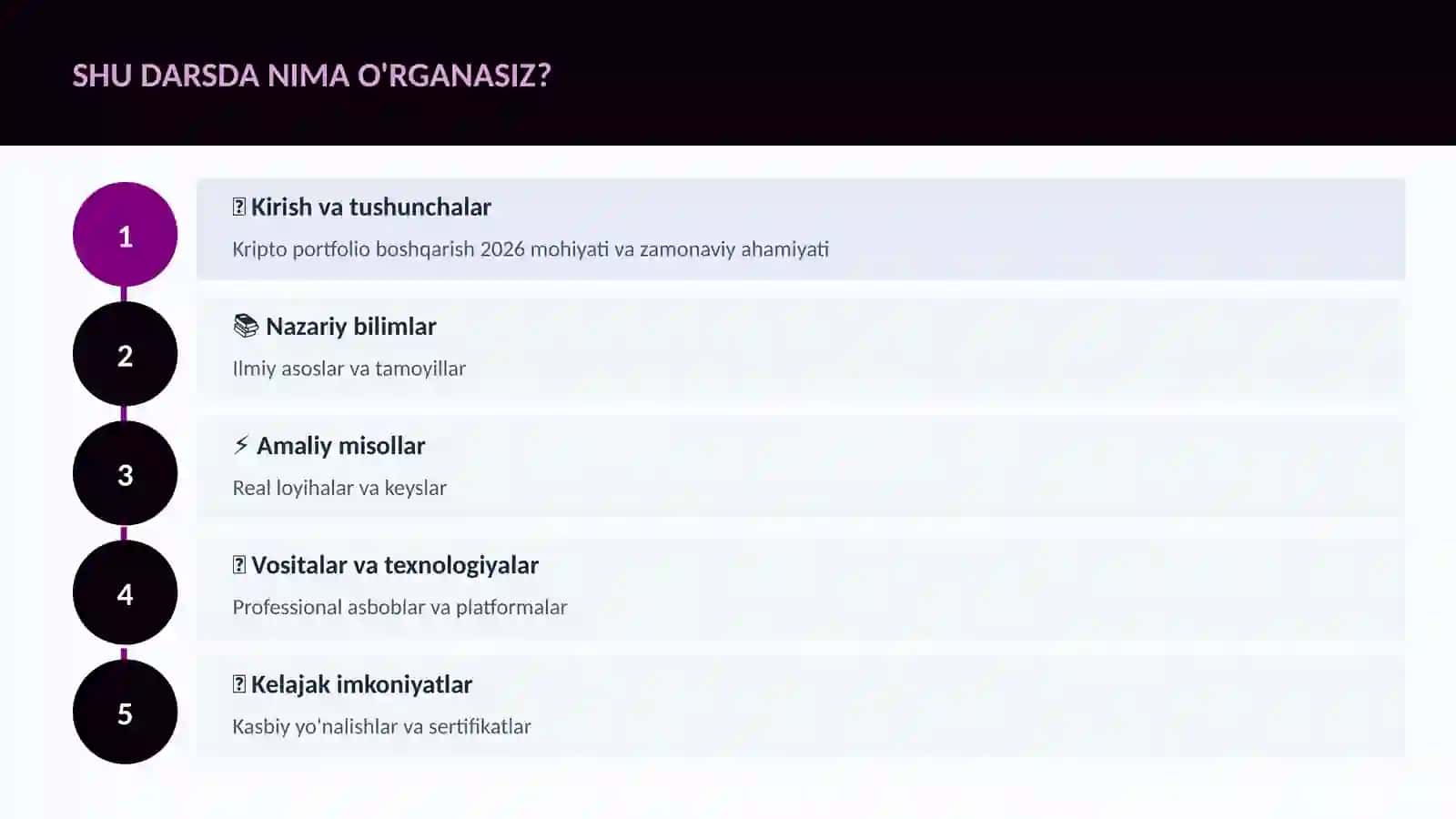 Kripto portfolio boshqarish 2026 4