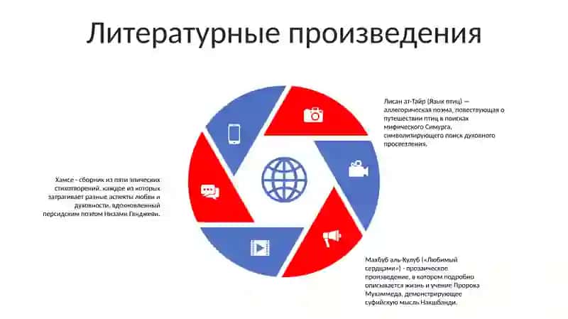 Алишер Навоий 4