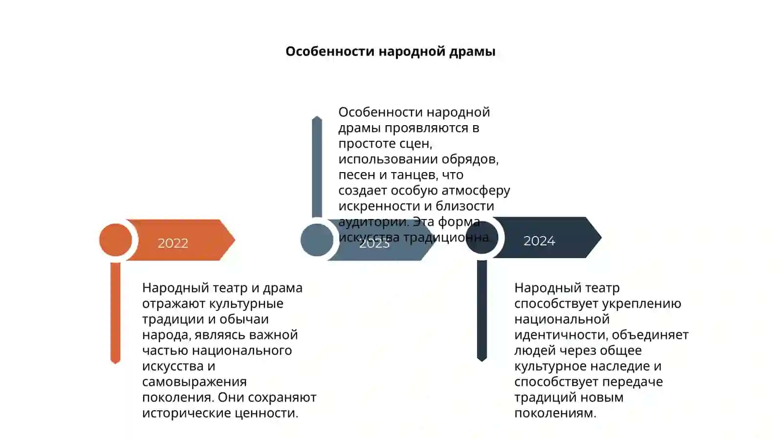 Народный театр и народная драма 4