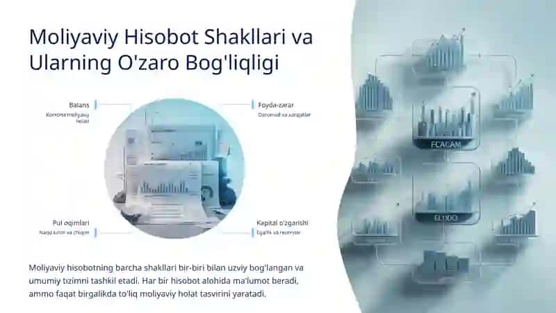 Moliyaviy Hisob 4
