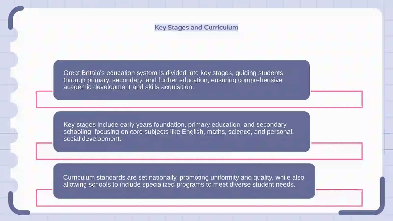 The education system of Great Britain 4