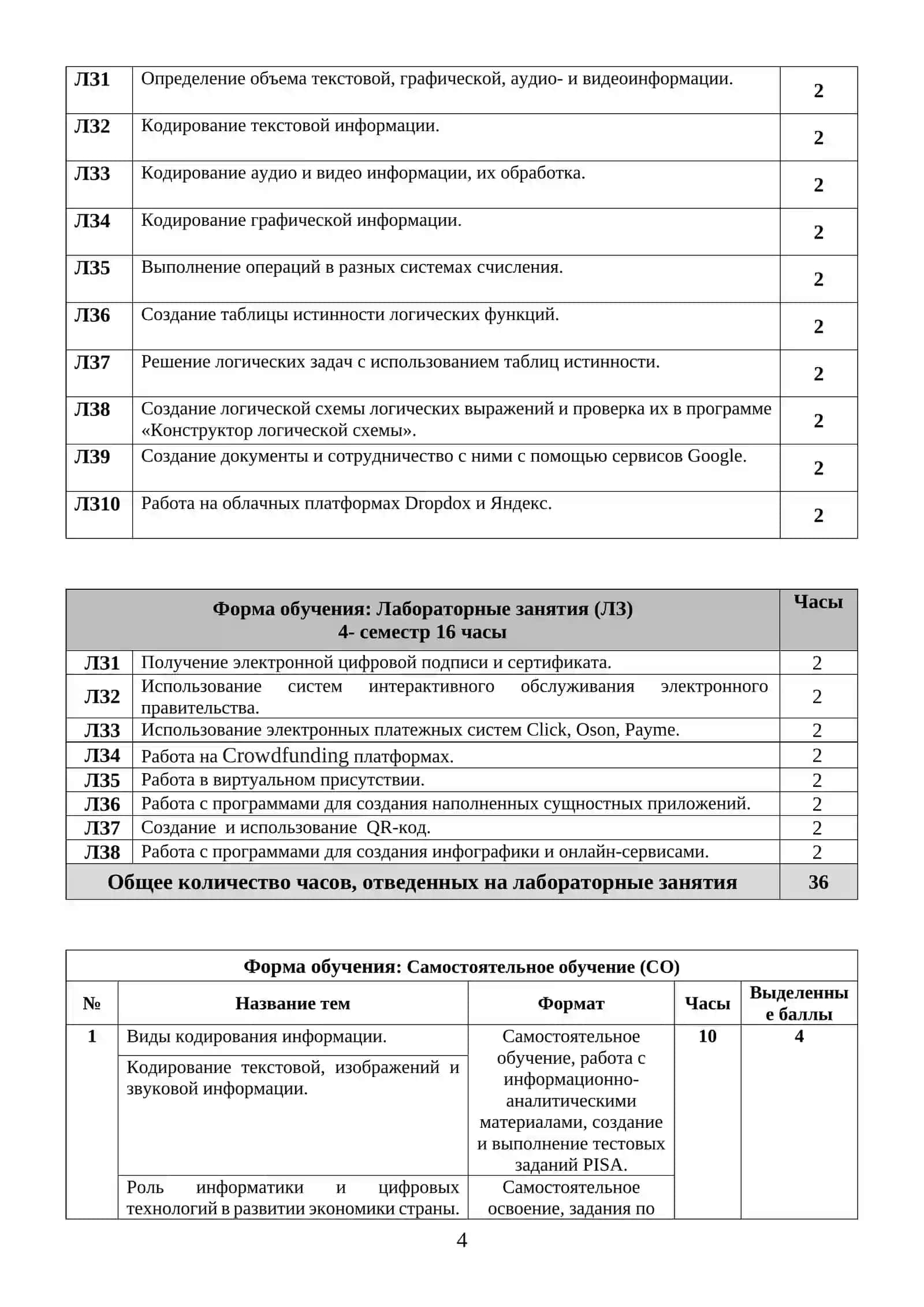Информатика и цифровые технологии 4