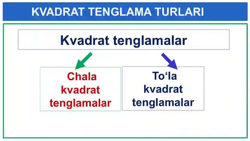 Kvadrat tenglamalar.Tenglamalarni yechish 4