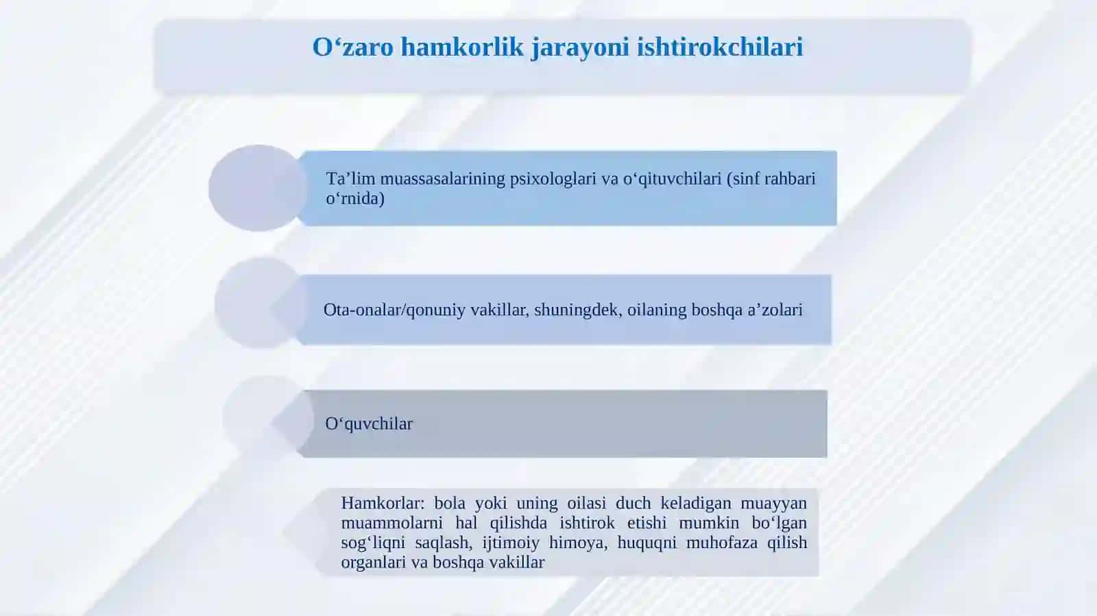OʻQUVCHILARNI KASB-HUNARGA YOʻNALTIRISH VAPSIXOLOGIK-PEDAGOGIK RESPUBLIKA TASHXISMARKAZI TAʼLIM MUASSASALARI PEDAGOGLARI VAPSIXOLOGLARINING OʻQITUVCHILAR VA OTA-ONALARBILAN OʻZARO HAMKORLIGI STANDARTLARI 4