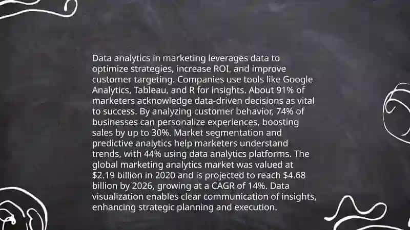 Digital Marketing Strategies 4