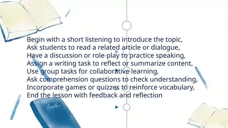 Making lesson plan using all language skills 4