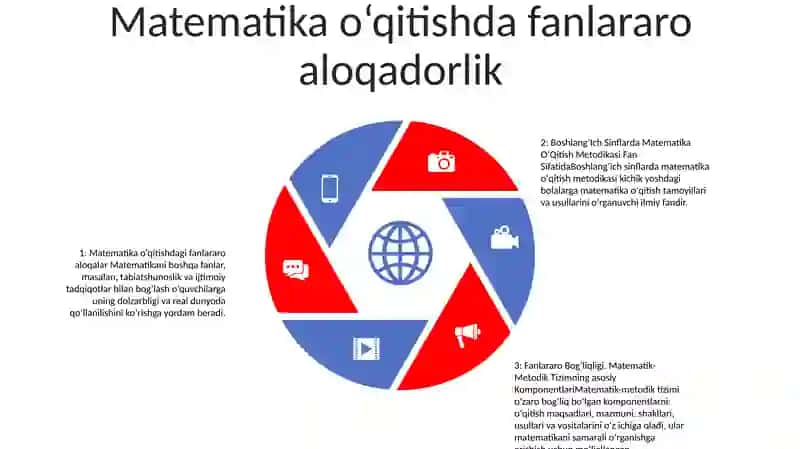 Boshlang'Ich Sinflarda Matematika OʻQitish Metodikasi Fan Sifatida 4