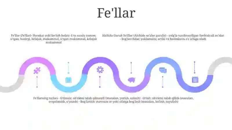 Alohida Guruh SoʻZlar.Ularning Turlari 4