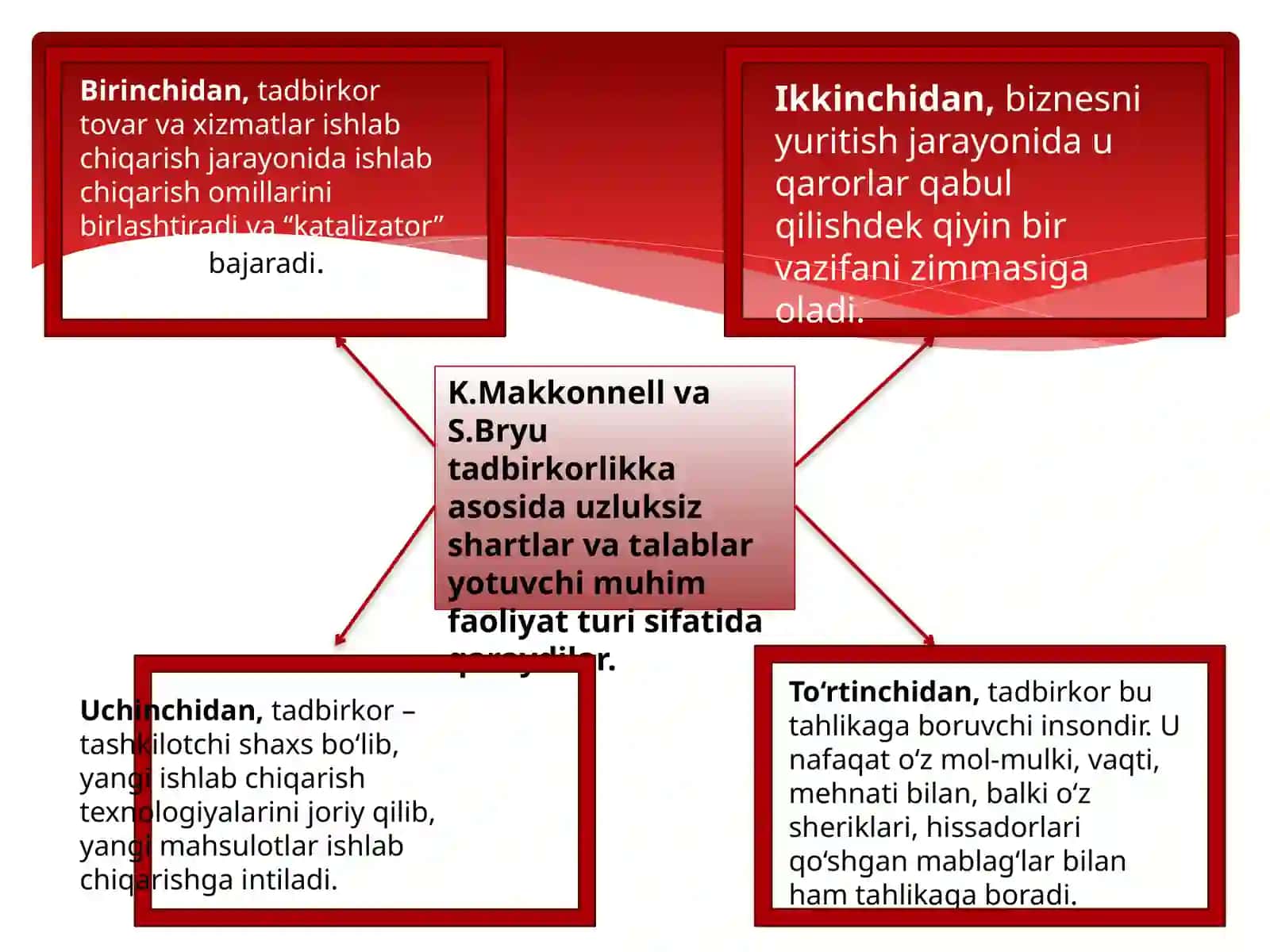 Tadbirkorlik shakillari 4