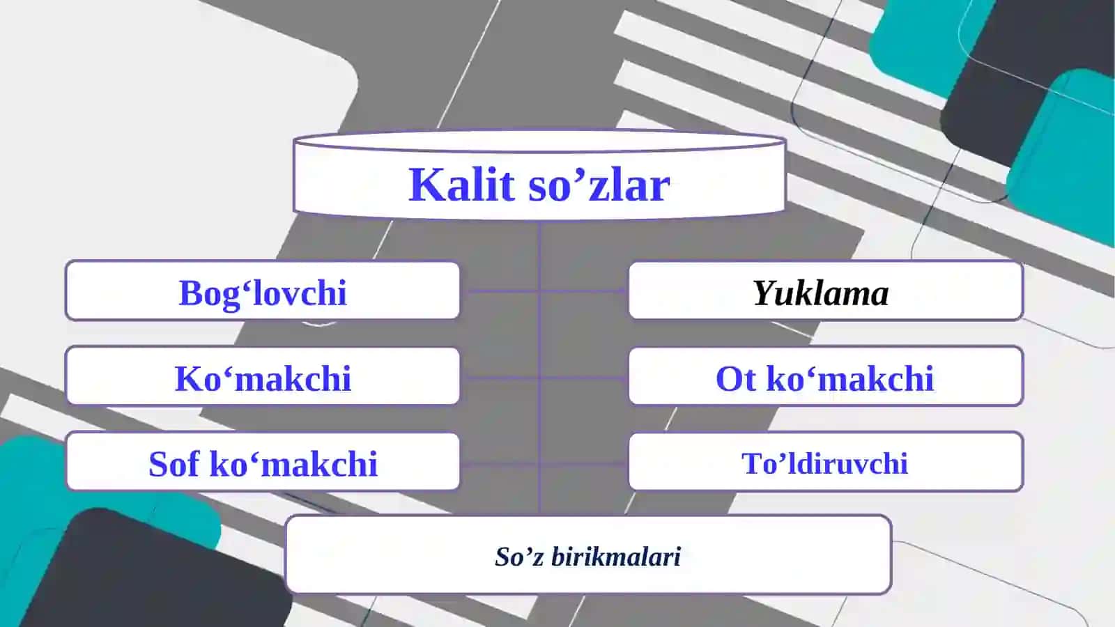 gapning sintaktik tuzilishi 4