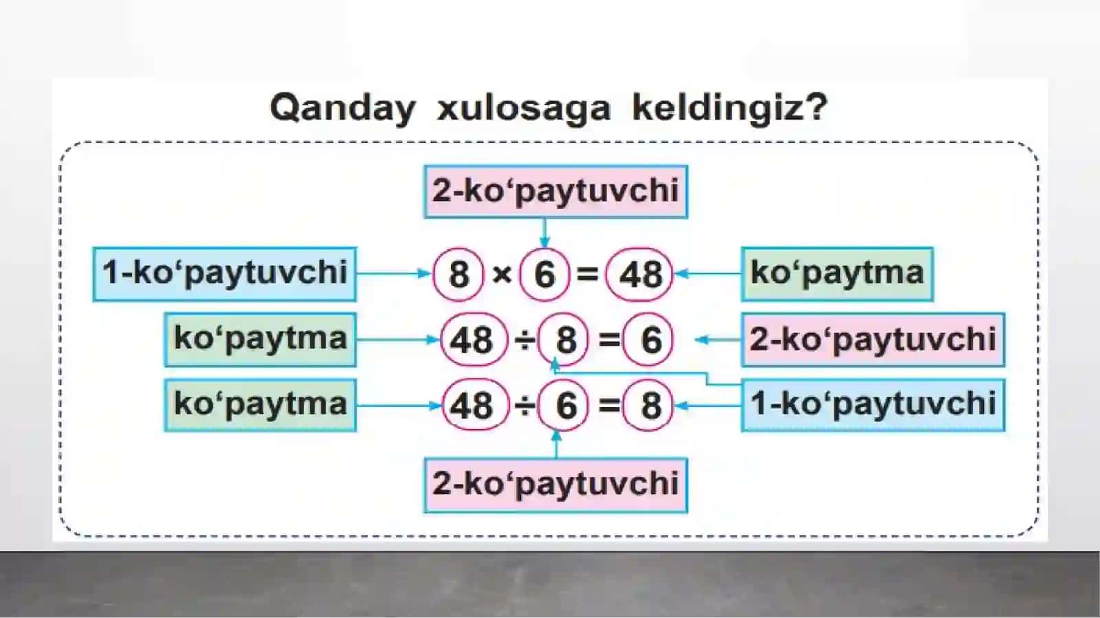 “Tarkibiy qismlar orasidagi bog`lanishlar” mavzusiga taqdimoti 4