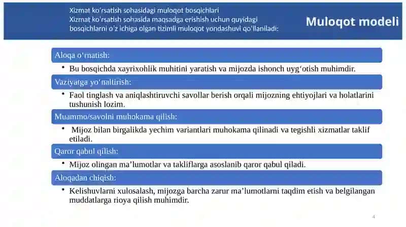 Muloqot modeli 4