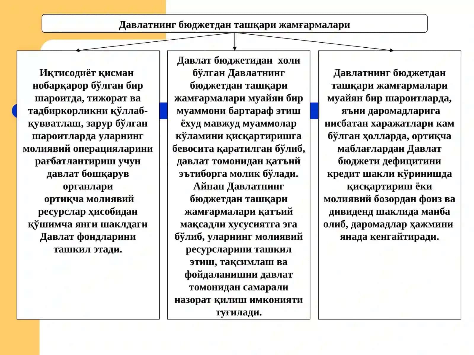 Бюджетдан ташқари жамғармаларининг турлари 4