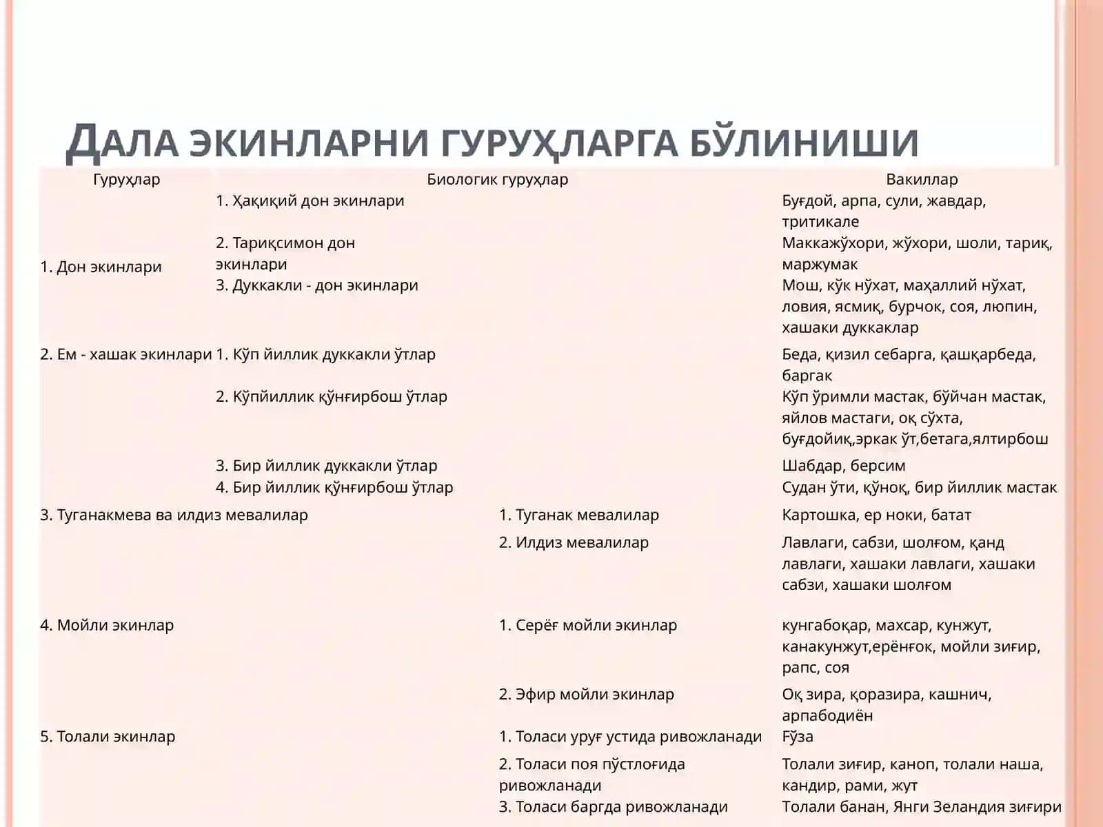 Агрономияда дала экинларнинг классификацияси 4