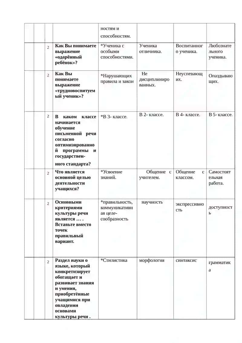 Тестовые задания по методике преподавания русского языка и литературы 4
