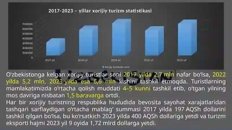 O`ZBEKISTON TURIZMI RAQAMLARDA 4