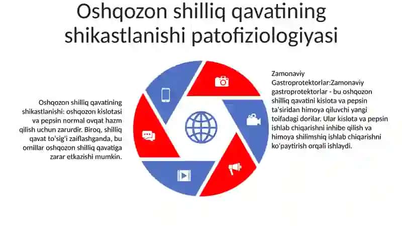 Zamonaviy Gastroprotektorlar 4
