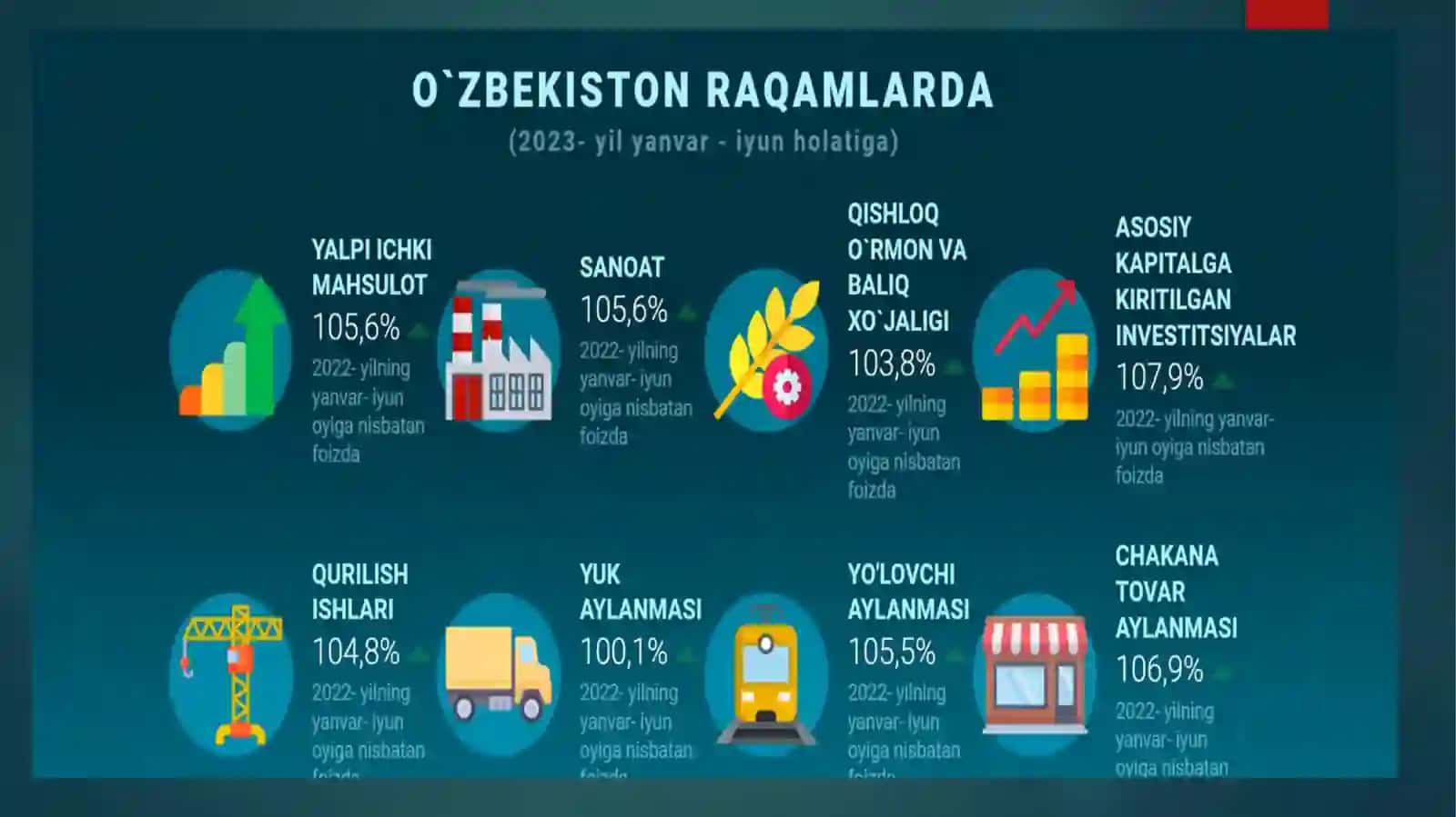 Статистикжадвалларваграфиклар 4