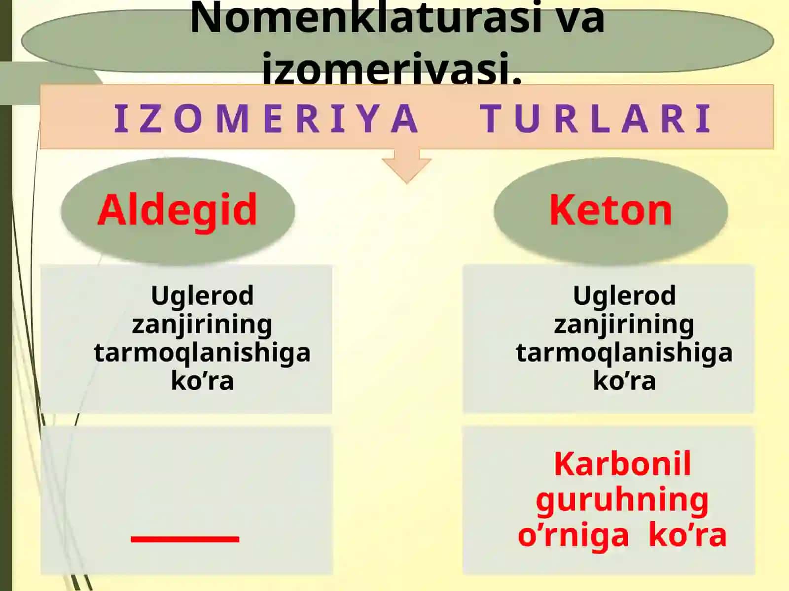 ALDEGIDLAR Nomenklaturasi va izomeriyasi. 4
