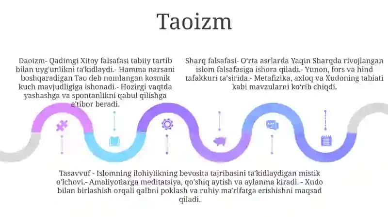 Sharq Falsafasi: An Introduction 4