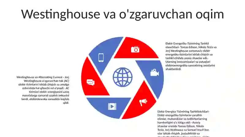 Elektr Energetika Tizimining Tashkil Etuvchilari 4