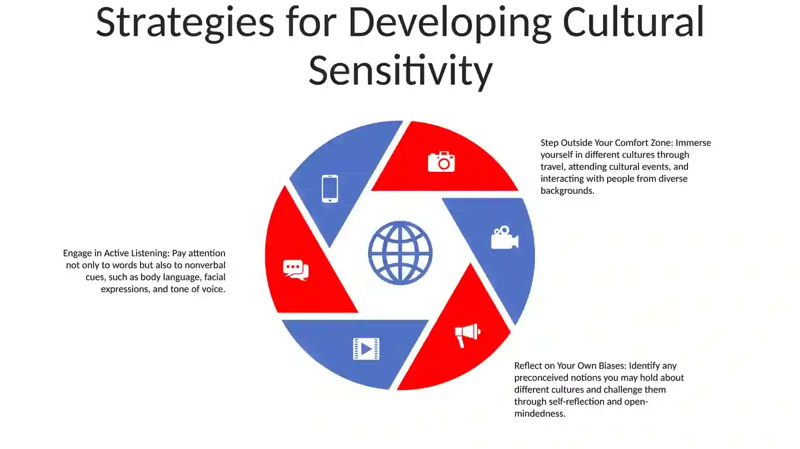 Cross Cultural Awareness 4