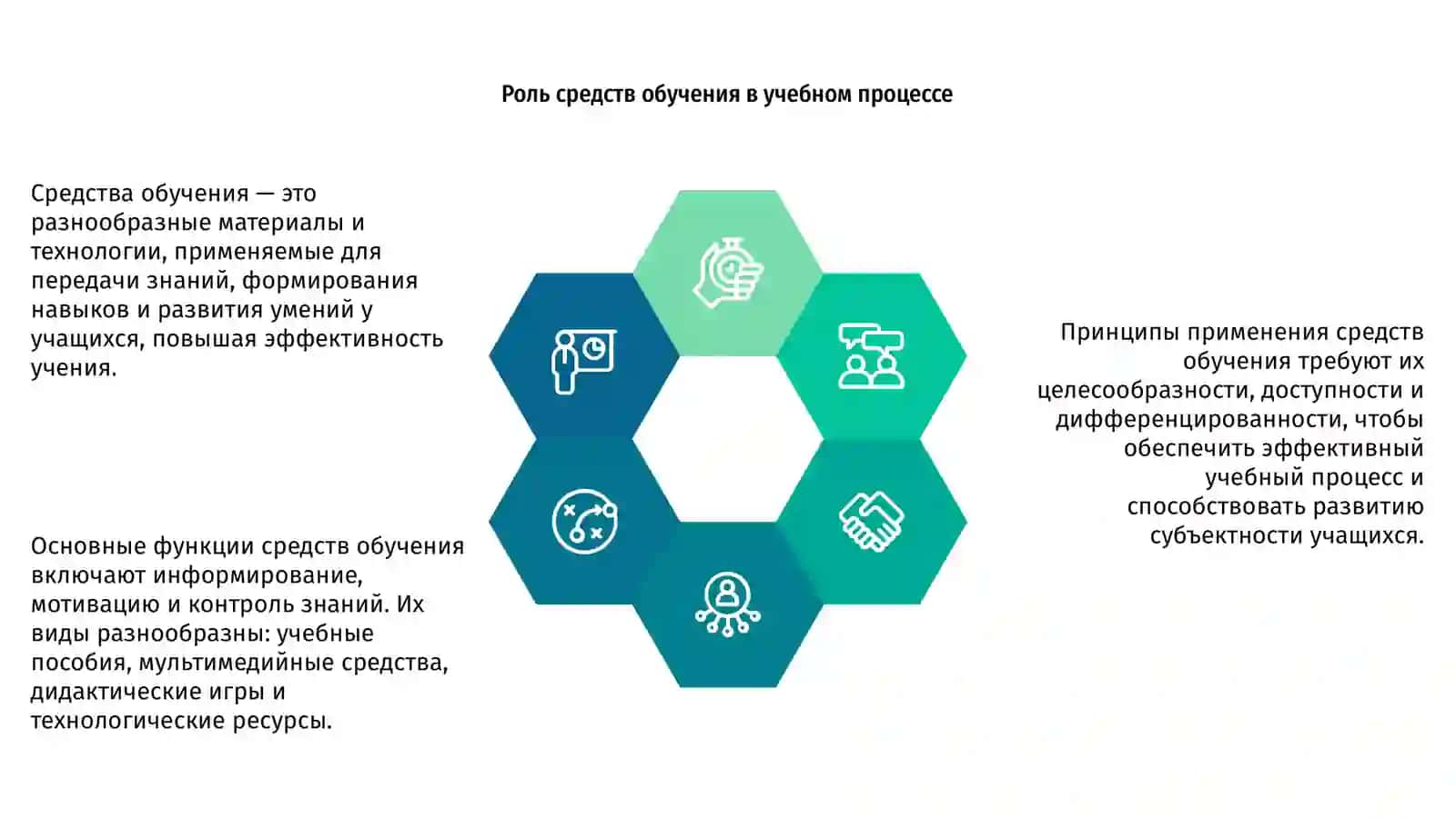 Средства обучения 4